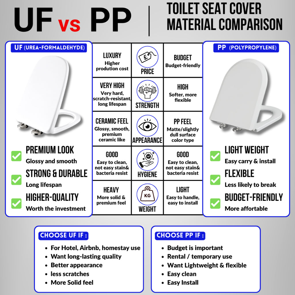 U Shape Black PP Material Full Cover Heavy Duty Toilet Seat Cover With Full Set Accessories Best For Hotel/Airbnb/Home Use 8827BK