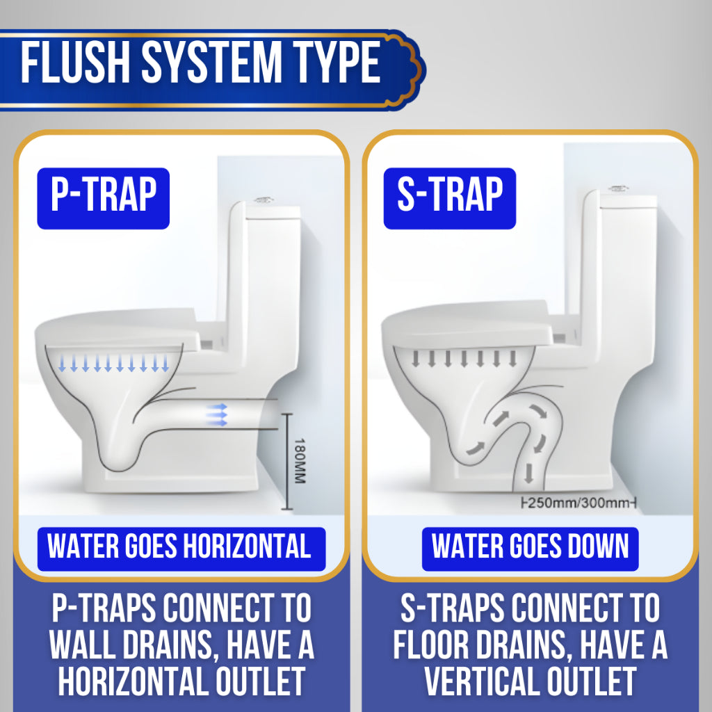 TEST JOYMI [Full Set One-Piece Toilet Bowl] with Water Tank and Toilet Seat Cover Full Set S-Trap P-Trap Toilet[C615 A828 C650]